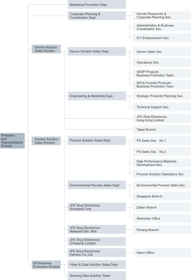 img_company_chart_en202604